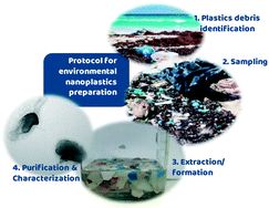 Publication Thumbnail